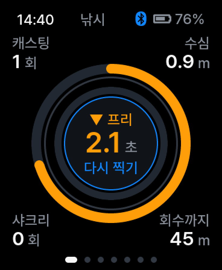 원형 낚시 화면. 가운데 원에 프리 폴 2.1초 · 다시 찍기, 네 귀퉁이에 캐스팅 1회 · 수심 0.9 m · 샤크리 0회 · 회수까지 45 m